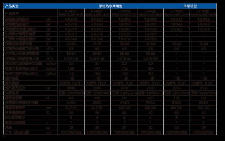 YC1041样册-英国八喜-BAXI-PRIME-CLASSIC-冷凝式燃气采暖热水炉-05-4.png